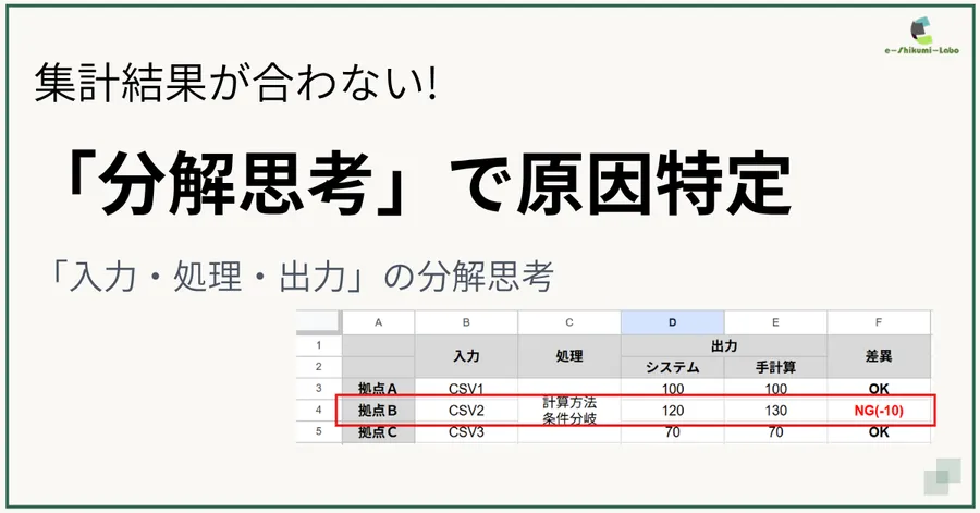 システムの集計結果が合わない！原因を特定する「分解思考」の3ステップ