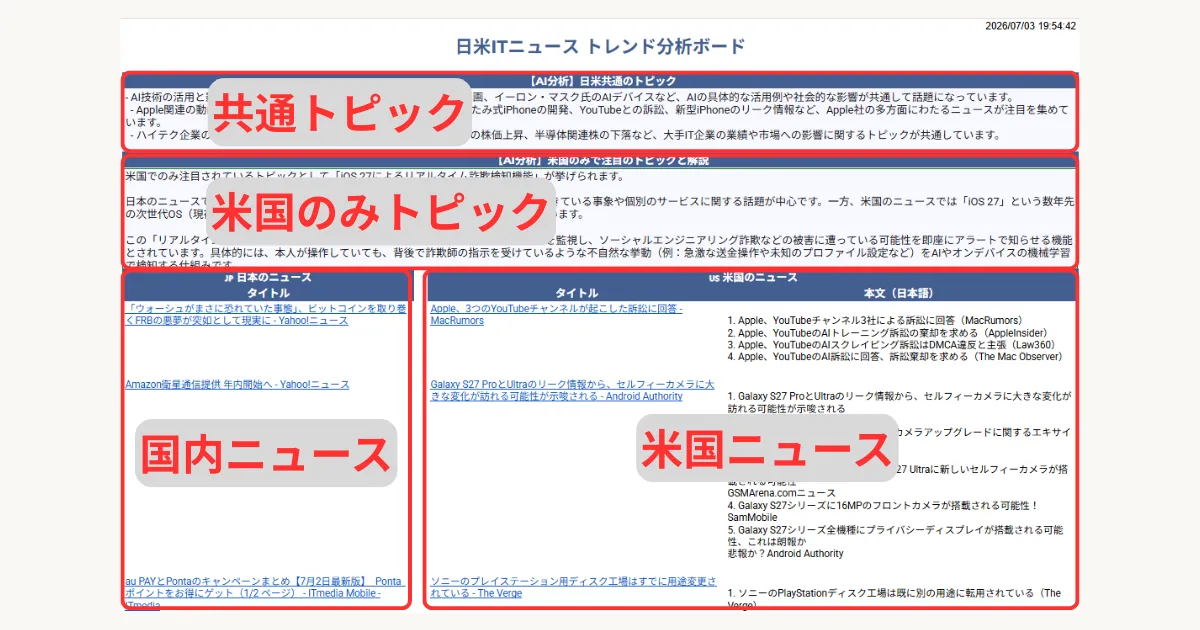 記事内の画像