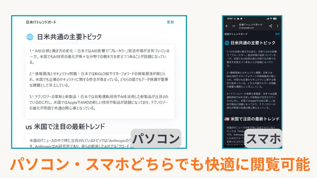 日米ITトレンドボードのシステム構成と動作イメージ