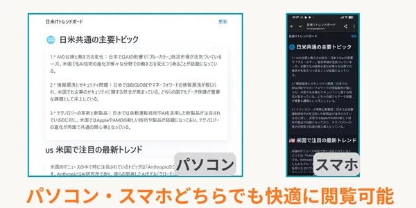 日米ITトレンドボード