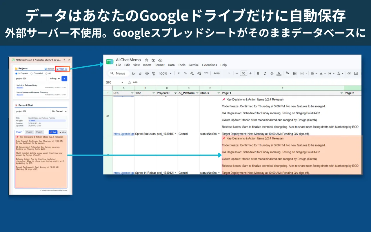 データはGoogleドライブだけに自動保存