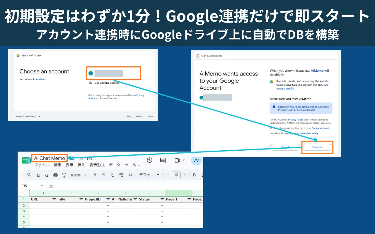 初期設定はわずか1分