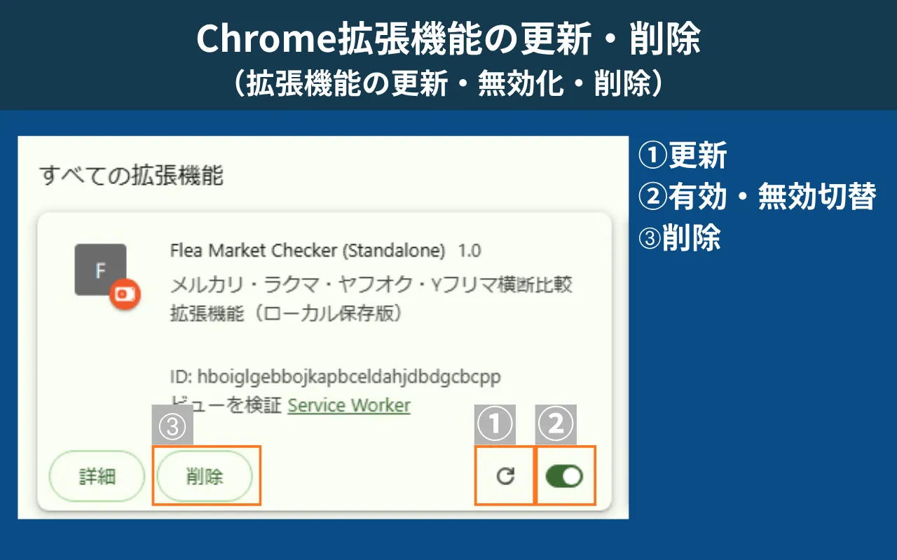 Chrome拡張機能の更新・有効無効・削除