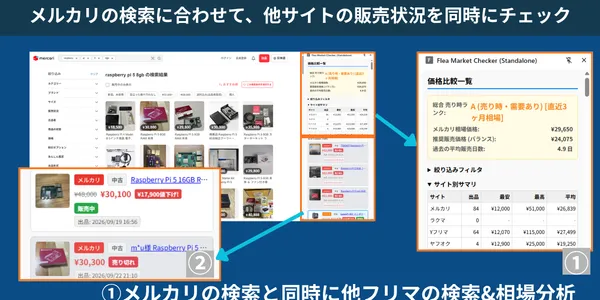 フリマチェック
