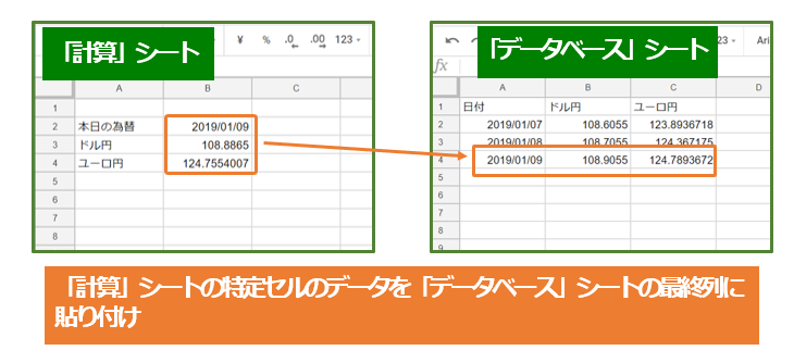 コピペで使える Gasでスプレッドシートから最終行を取得する 初心者でもわかるgoogle Apps Script活用のススメ